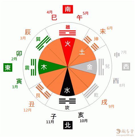 兑卦五行|兑卦在哪个方位 兑卦五行属什么